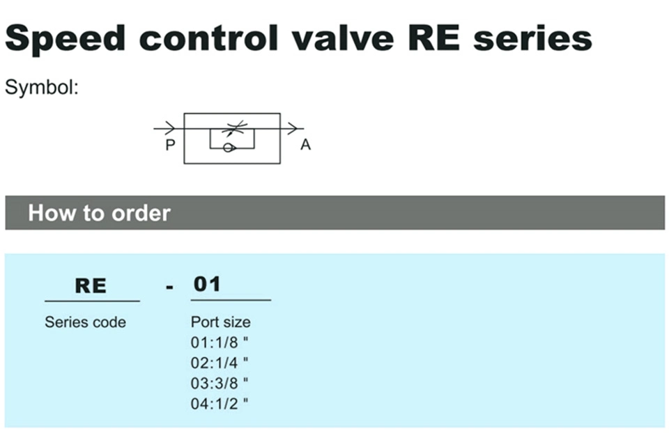 Re-03 General Pneumatic G3/8 Throttle Valve Speed Regulating Valve Solenoid Throttle Pneumatic Flow Control Valve